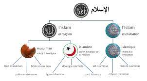 islam en arabe