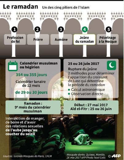 les mois sacrés en islam