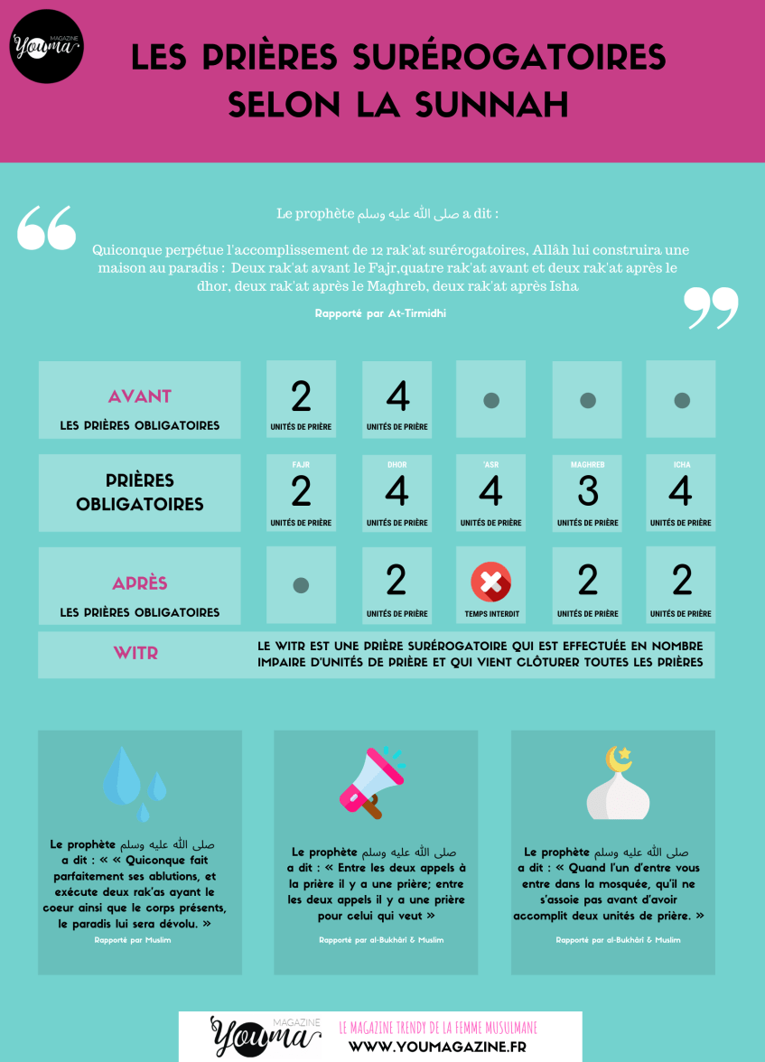 les priere islam